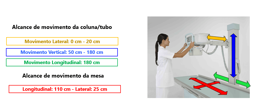 RADspeed fit — Radiografia digital fixa (DR) — foto 8