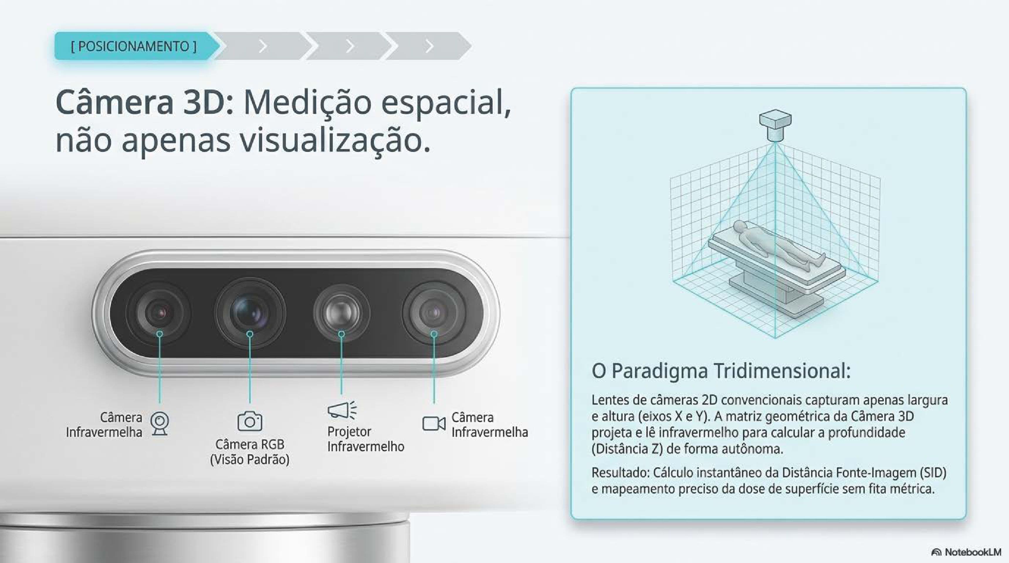 MobileDaRt Evolution MX9 — Radiografia móvel de nova geração