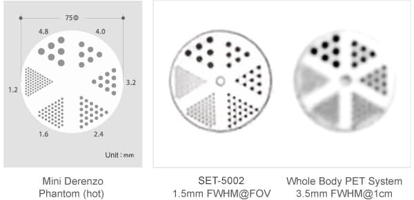 PositView SET-5002 — PET — Tomografia por Emissão de Pósitrons