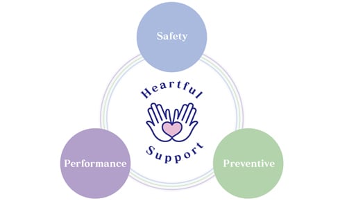 SMART Support